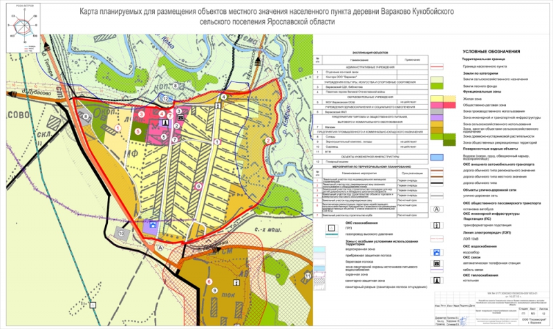 Карта планируемого размещения объектов местного значения ярославль